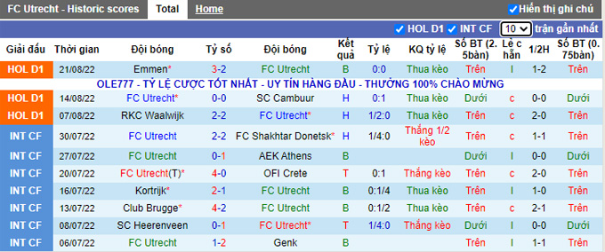 Nhận định, soi kèo Utrecht vs Ajax, 17h15 ngày 28/8 - Ảnh 1