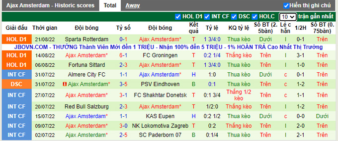 Nhận định, soi kèo Utrecht vs Ajax, 17h15 ngày 28/8 - Ảnh 2