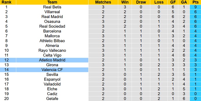 Nhận định, soi kèo Valencia vs Atletico Madrid, 3h00 ngày 30/8 - Ảnh 6