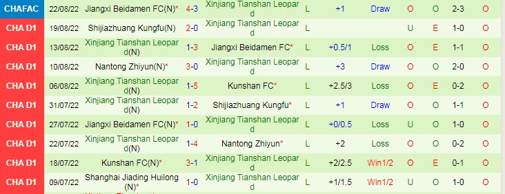 Nhận định, soi kèo Zibo Cuju vs Xinjiang Tianshan, 15h ngày 29/8 - Ảnh 2