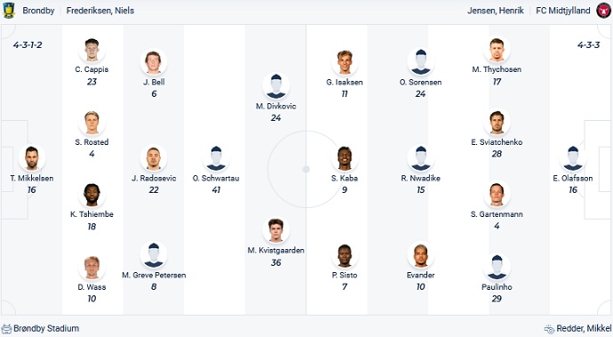 Soi kèo, dự đoán Macao Brøndby vs Midtjylland 0h00 ngày 30/8 - Ảnh 4