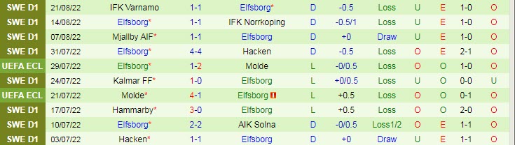 Soi kèo, dự đoán Macao Djurgardens vs Elfsborg, 0h10 ngày 30/8 - Ảnh 2