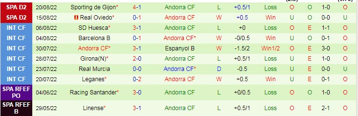 Soi kèo, dự đoán Macao Las Palmas vs Andorra, 3h ngày 30/8 - Ảnh 2