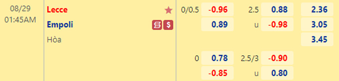 Soi kèo dự đoán Macao Lecce vs Empoli 1h45 ngày 29/8 - Ảnh 1