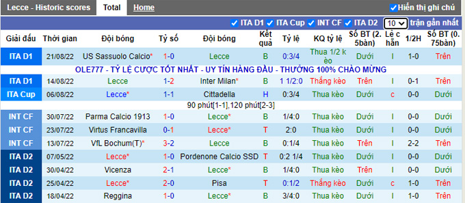 Soi kèo dự đoán Macao Lecce vs Empoli 1h45 ngày 29/8 - Ảnh 2