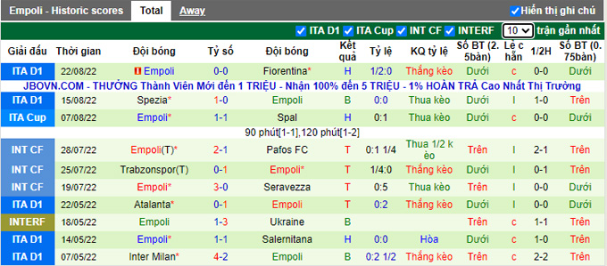 Soi kèo dự đoán Macao Lecce vs Empoli 1h45 ngày 29/8 - Ảnh 3