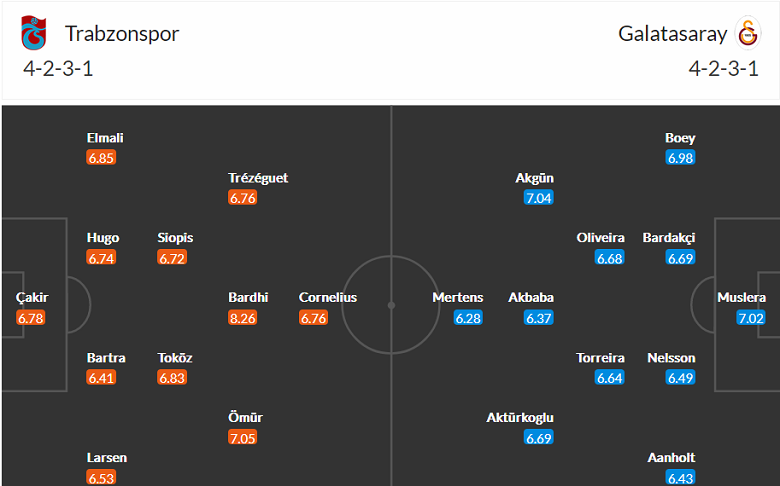 Soi kèo, dự đoán Macao Trabzonspor vs Galatasaray, 1h45 ngày 29/8 - Ảnh 4