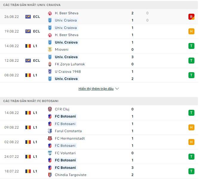 Soi kèo tài xỉu Univ. Craiova vs Botosani hôm nay, 1h30 ngày 30/8 - Ảnh 1