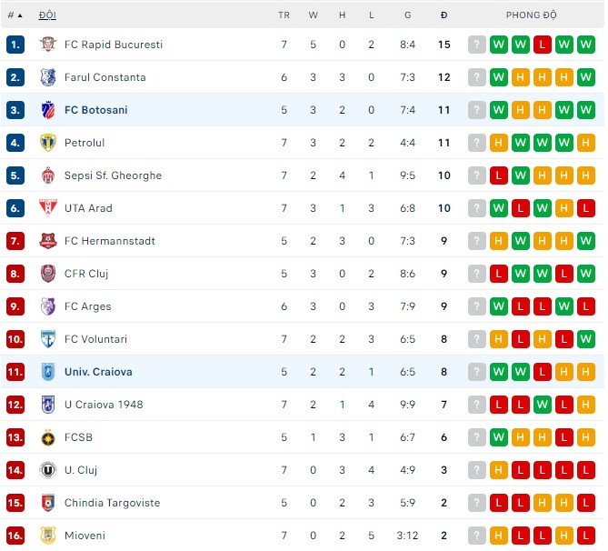 Soi kèo tài xỉu Univ. Craiova vs Botosani hôm nay, 1h30 ngày 30/8 - Ảnh 3