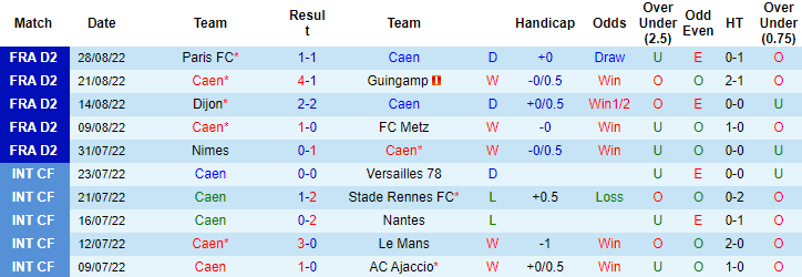 Nhận định, soi kèo Caen vs Pau, 1h45 ngày 31/8 - Ảnh 1