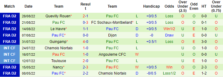 Nhận định, soi kèo Caen vs Pau, 1h45 ngày 31/8 - Ảnh 2