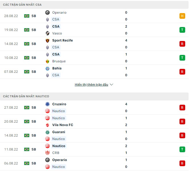 Nhận định, soi kèo CSA vs Nautico, 7h30 ngày 31/8 - Ảnh 1