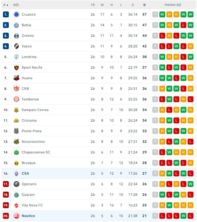 Nhận định, soi kèo CSA vs Nautico, 7h30 ngày 31/8 - Ảnh 3