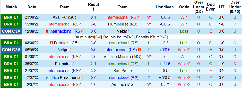 Nhận định, soi kèo Internacional vs Juventude, 6h ngày 30/8 - Ảnh 1