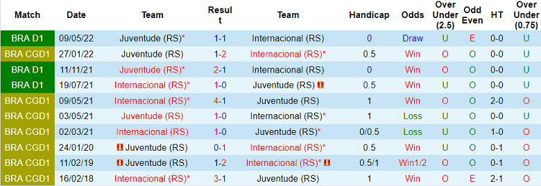 Nhận định, soi kèo Internacional vs Juventude, 6h ngày 30/8 - Ảnh 3