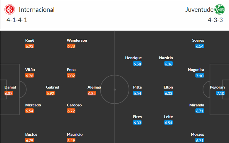 Nhận định, soi kèo Internacional vs Juventude, 6h ngày 30/8 - Ảnh 4
