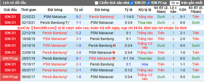 Nhận định, soi kèo PSM vs Persib, 20h ngày 29/8 - Ảnh 3