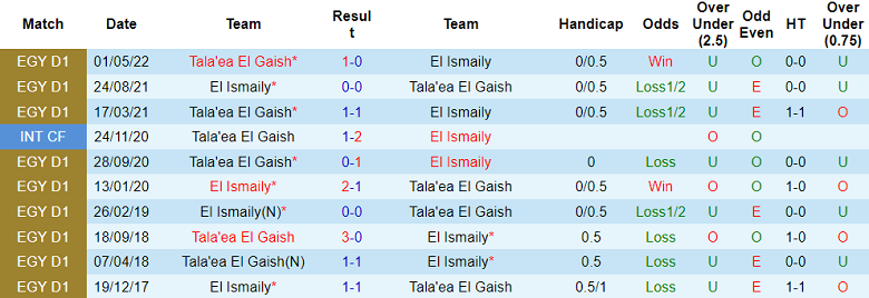 Soi kèo, dự đoán Macao Ismaily vs El Gaish, 23h30 ngày 30/8 - Ảnh 3