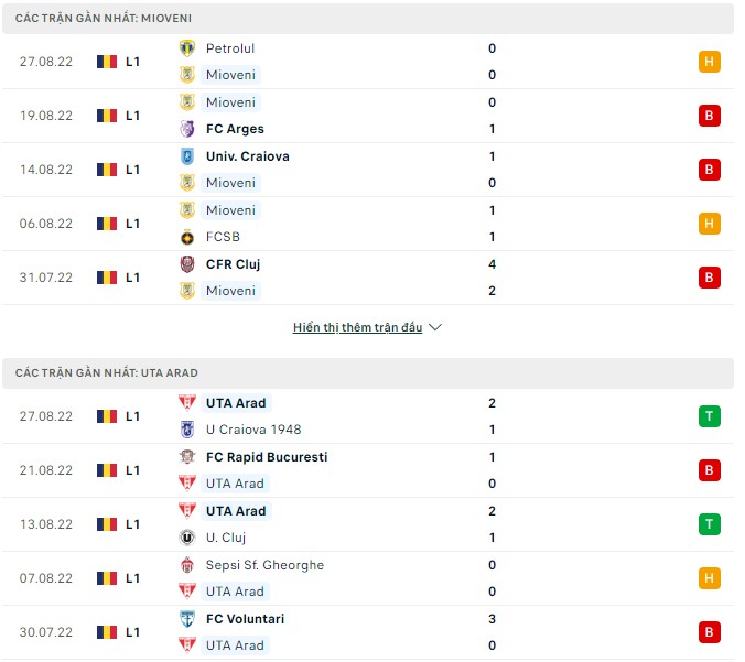 Soi kèo, dự đoán Macao Mioveni vs UTA Arad, 20h30 ngày 30/8 - Ảnh 1