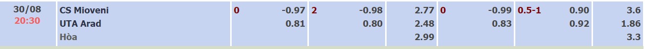 Soi kèo, dự đoán Macao Mioveni vs UTA Arad, 20h30 ngày 30/8 - Ảnh 4
