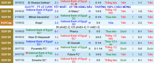 Soi kèo, dự đoán Macao National Bank vs ENPPI, 21h30 ngày 30/8 - Ảnh 3