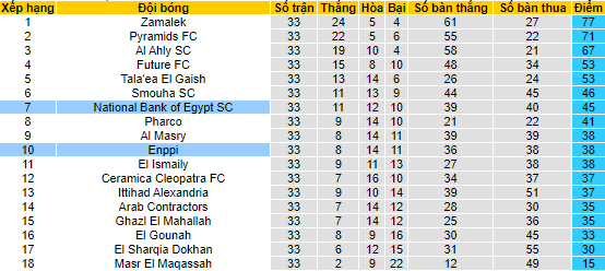 Soi kèo, dự đoán Macao National Bank vs ENPPI, 21h30 ngày 30/8 - Ảnh 5