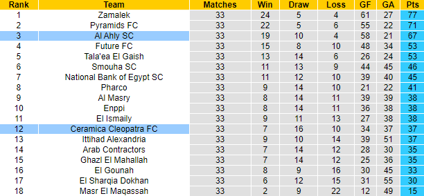 Soi kèo tài xỉu Al Ahly vs Ceramica Cleopatra hôm nay, 21h30 ngày 30/8 - Ảnh 4