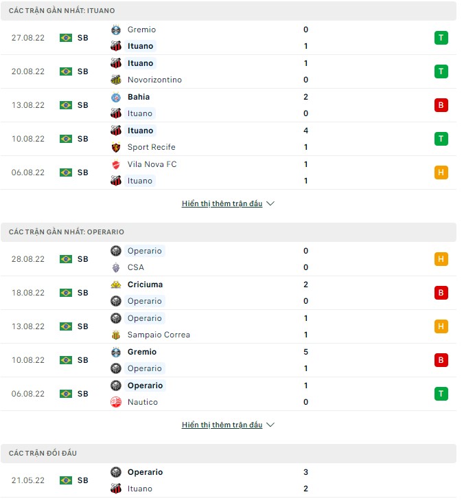 Soi kèo tài xỉu Ituano vs Operario hôm nay, 6h30 ngày 31/8 - Ảnh 1