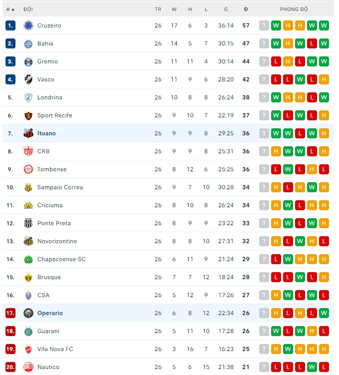Soi kèo tài xỉu Ituano vs Operario hôm nay, 6h30 ngày 31/8 - Ảnh 2