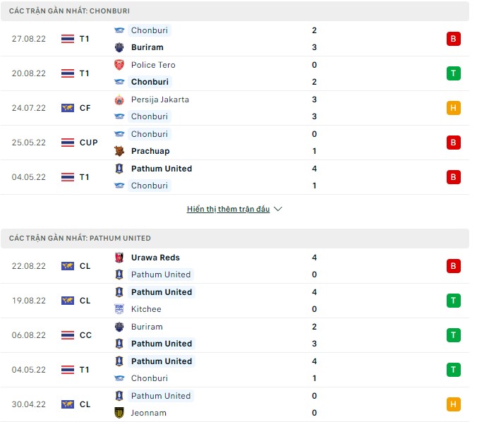 Nhận định, soi kèo Chonburi vs Pathum, 18h ngày 31/8 - Ảnh 1