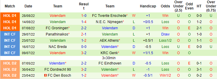 Nhận định, soi kèo PSV vs Volendam, 23h45 ngày 31/8 - Ảnh 2
