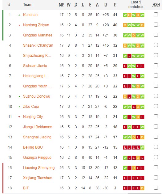 Nhận định, soi kèo Shanghai Jiading vs Guangxi Pingguo, 18h30 ngày 30/8 - Ảnh 4