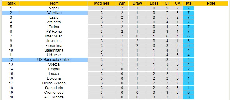Soi kèo đặc biệt Sassuolo vs AC Milan, 23h30 ngày 30/8 - Ảnh 5