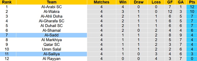 Soi kèo, dự đoán Macao Al Sailiya vs Al Sadd 23h20 ngày 30/8 - Ảnh 4