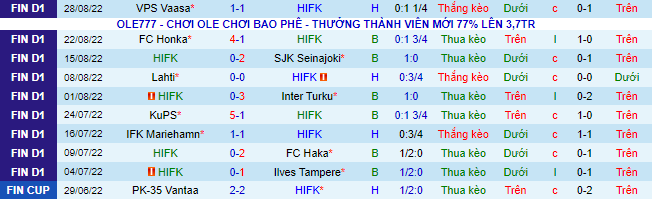 Soi kèo, dự đoán Macao HIFK vs Inter Turku, 22h ngày 31/8 - Ảnh 2