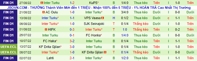 Soi kèo, dự đoán Macao HIFK vs Inter Turku, 22h ngày 31/8 - Ảnh 3