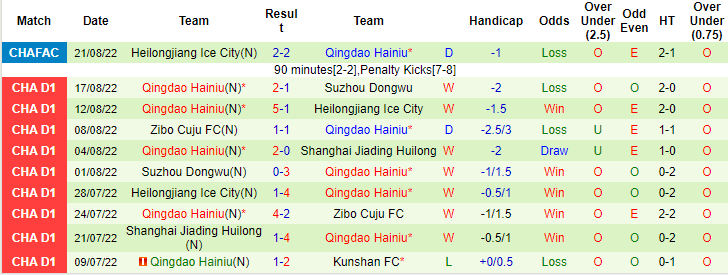 Soi kèo, dự đoán Macao Shijiazhuang vs Qingdao Manatee, 14h30 ngày 31/8 - Ảnh 2
