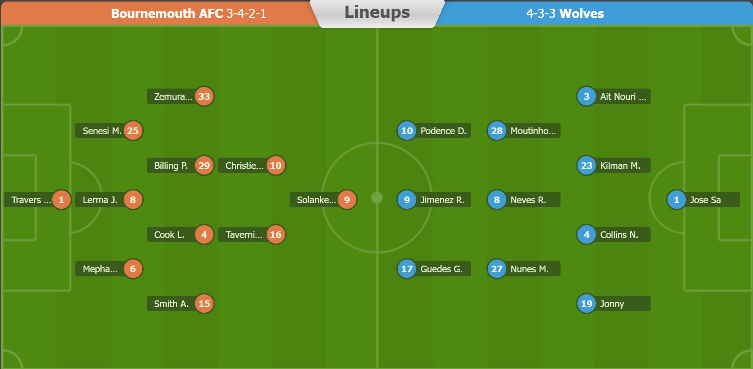 Soi kèo phạt góc Bournemouth vs Wolves, 1h30 ngày 1/9 - Ảnh 4