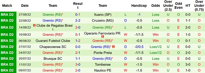 Soi kèo tài xỉu Criciúma vs Grêmio hôm nay 7h30 ngày 31/8 - Ảnh 2