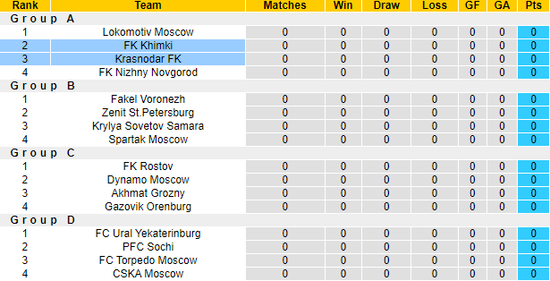 Soi kèo tài xỉu Khimki vs Krasnodar hôm nay, 20h30 ngày 31/8 - Ảnh 5