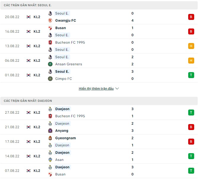 Soi kèo tài xỉu Seoul E-Land vs Daejeon hôm nay, 17h30 ngày 31/8 - Ảnh 1