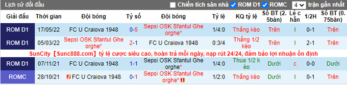 Soi kèo tài xỉu U Craiova vs Sepsi hôm nay, 23h15 ngày 30/8 - Ảnh 4