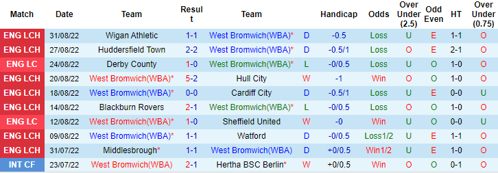 Matt Law dự đoán West Brom vs Burnley, 2h ngày 3/9 - Ảnh 1