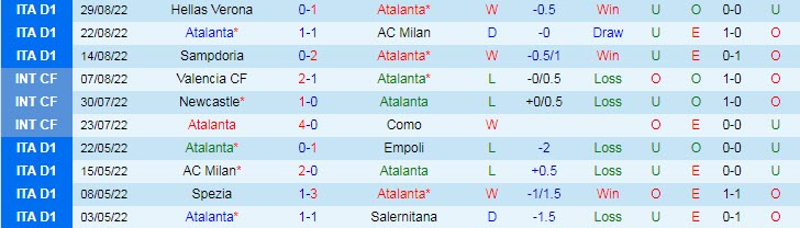 Nhận định, soi kèo Atalanta vs Torino, 1h45 ngày 2/9 - Ảnh 1