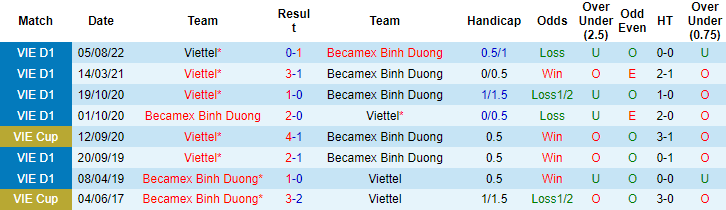 Nhận định, soi kèo Bình Dương vs Viettel, 17h ngày 2/9 - Ảnh 3