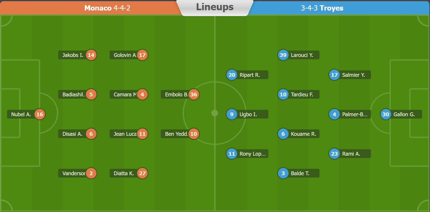 Nhận định, soi kèo Monaco vs Troyes, 0h ngày 1/9 - Ảnh 5