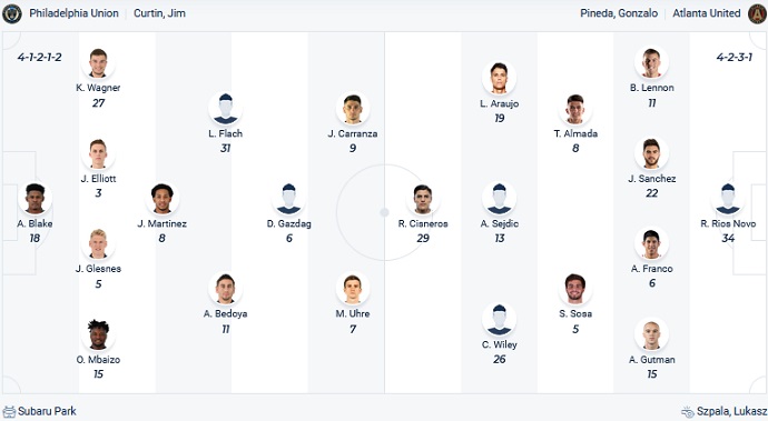 Nhận định, soi kèo Philadelphia vs Atlanta, 6h00 ngày 1/9 - Ảnh 4