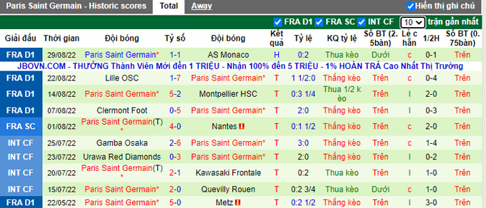 Nhận định, soi kèo Toulouse vs PSG, 2h ngày 1/9 - Ảnh 2