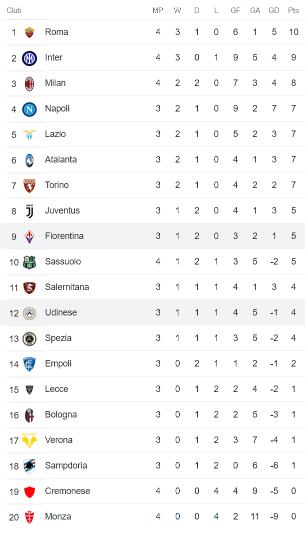 Nhận định, soi kèo Udinese vs Fiorentina, 23h30 ngày 31/8 - Ảnh 4