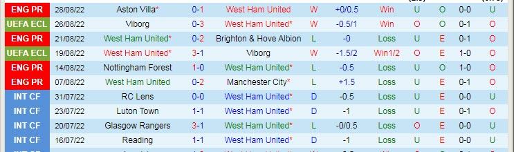 Nhận định, soi kèo West Ham vs Tottenham, 1h45 ngày 1/9 - Ảnh 1